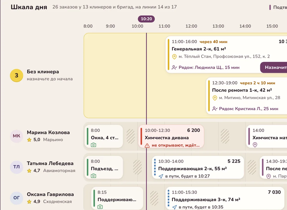 Шкала дня: заказы без клинера и строки клинеров